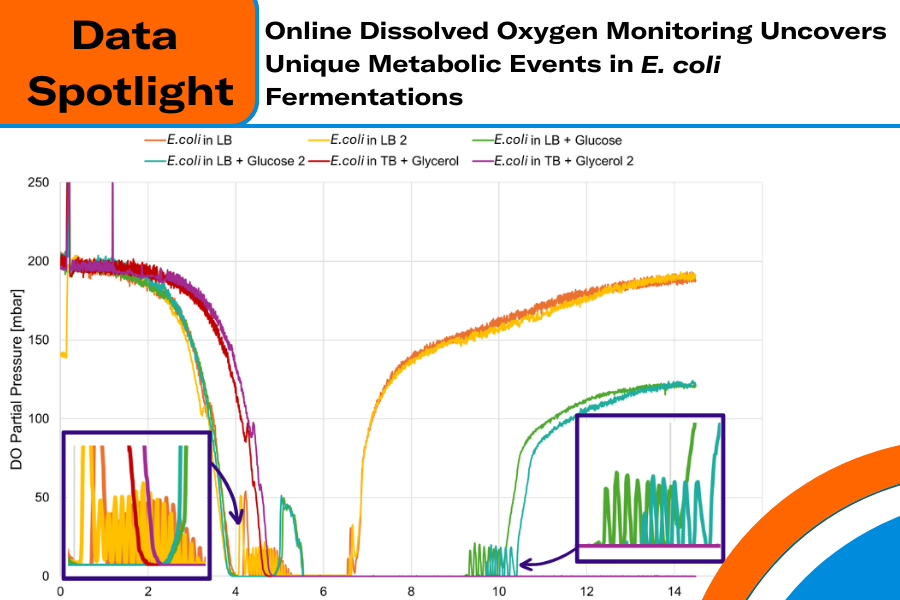 Data Spotlight - Post metabolic events
