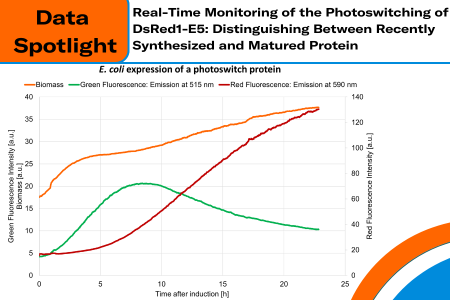 Data Spotlight - Post