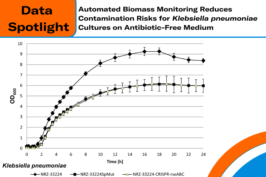 Data Spotlight - klebsiella antibiotic free medium