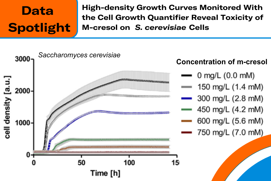 Data Spotlight - toxicity test m-cresol S.cerevisiae