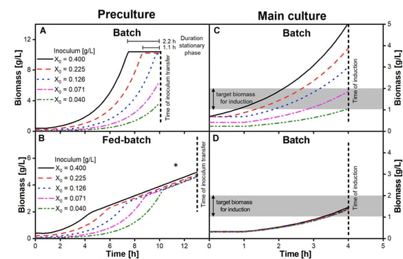 Keil et al 2019-1