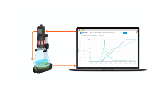 Innovative-applications-DOTS Software