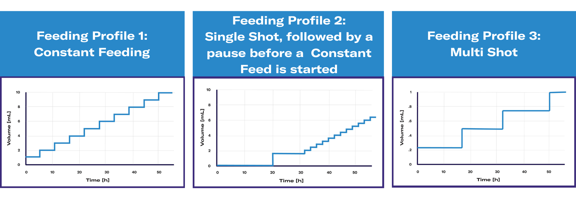 Pichia - feeding profiles 1-3 (1)