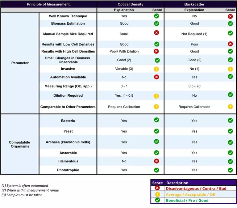 Biomass Chart