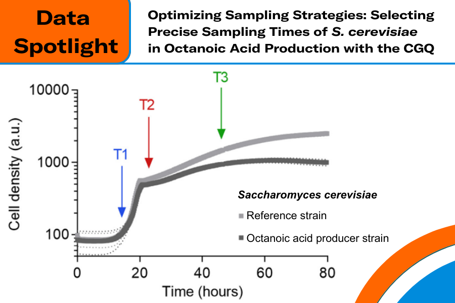 data spotlight-octanoic acid producer