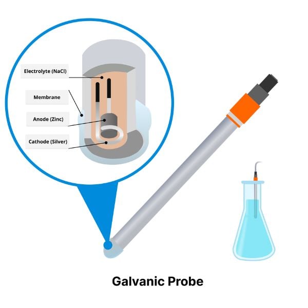 galvanic-probe-dissolved-oxygen