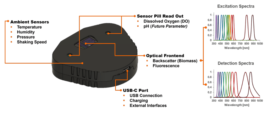 multiparameter-sensor-for-shake-flasks-sbi
