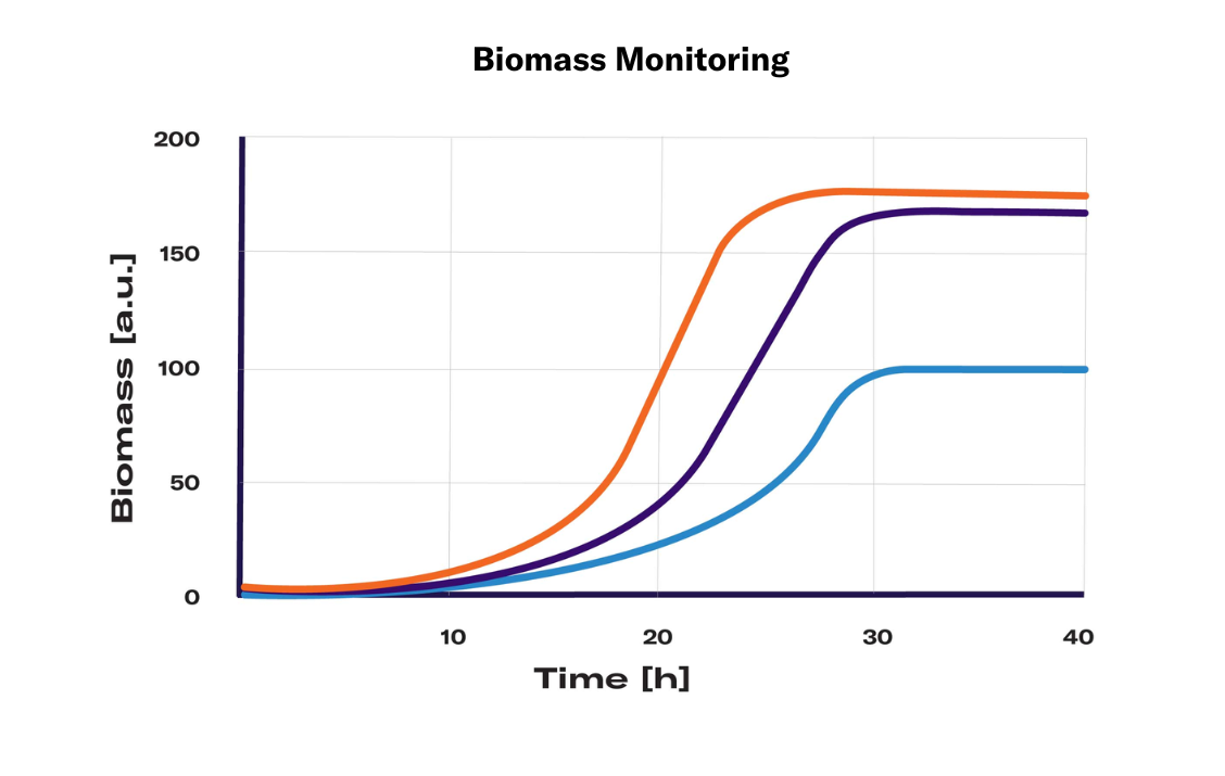 Biomass Monitoring 