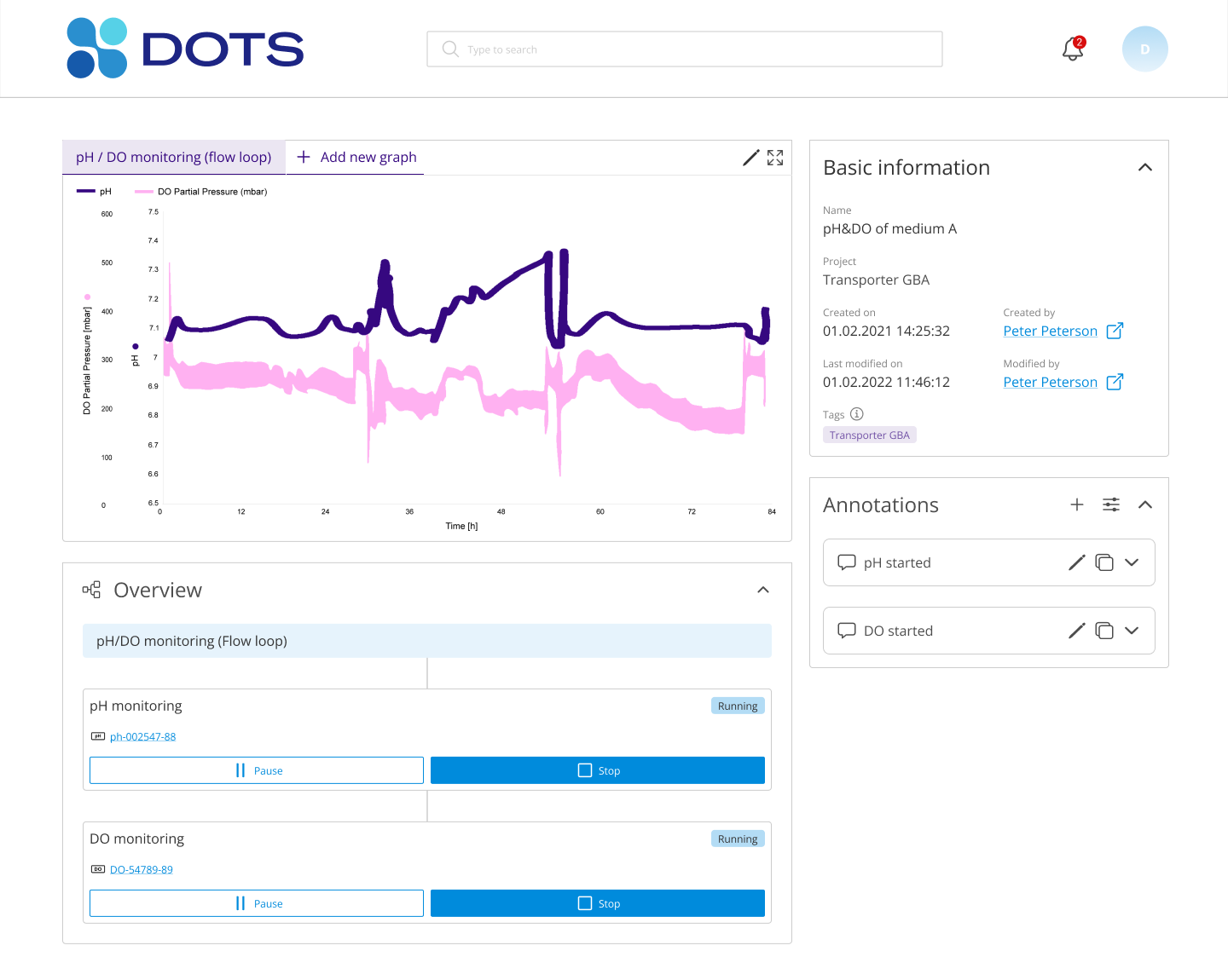 EP - ph-DO monitoring (1)