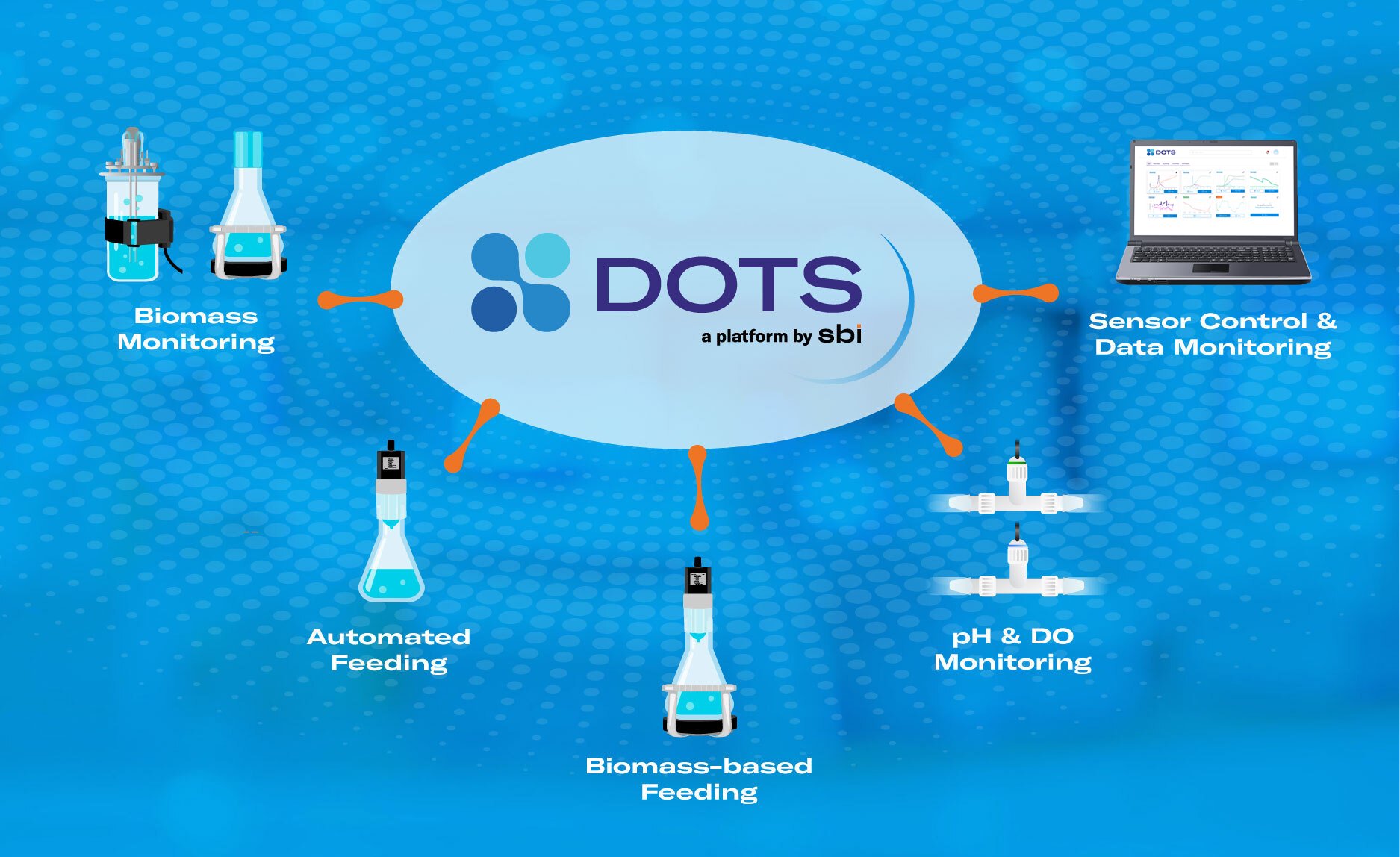 Scientific Industries’ Scientific Bioprocessing (SBI) Introduces DOTS, The New Sensor Platform to Digitally Simplify Bioprocessing
