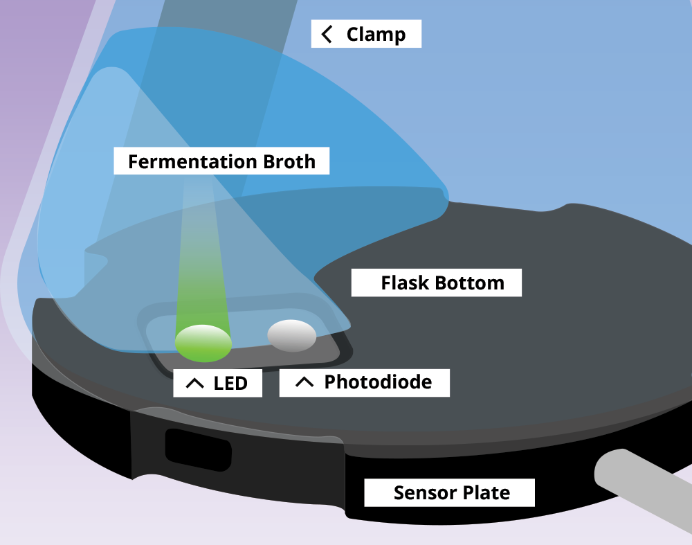 CGQ Sensing Architecture 