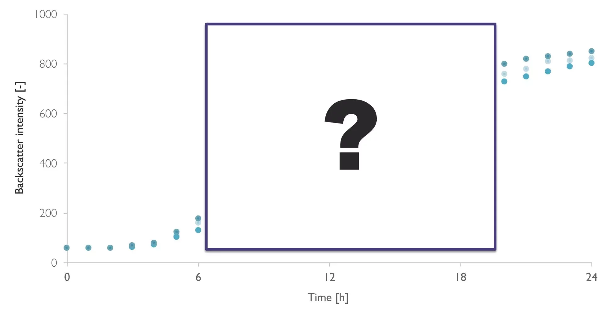 Cell Growth Quantifier (CGQ)