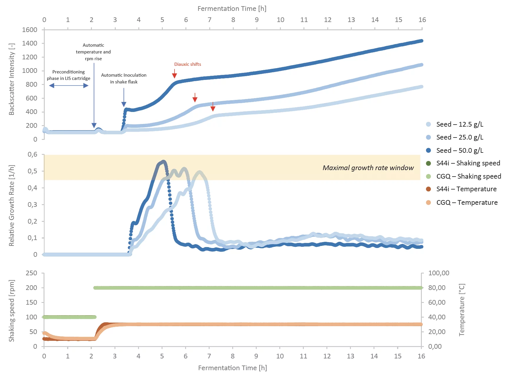 Liquid Injection System (LIS)