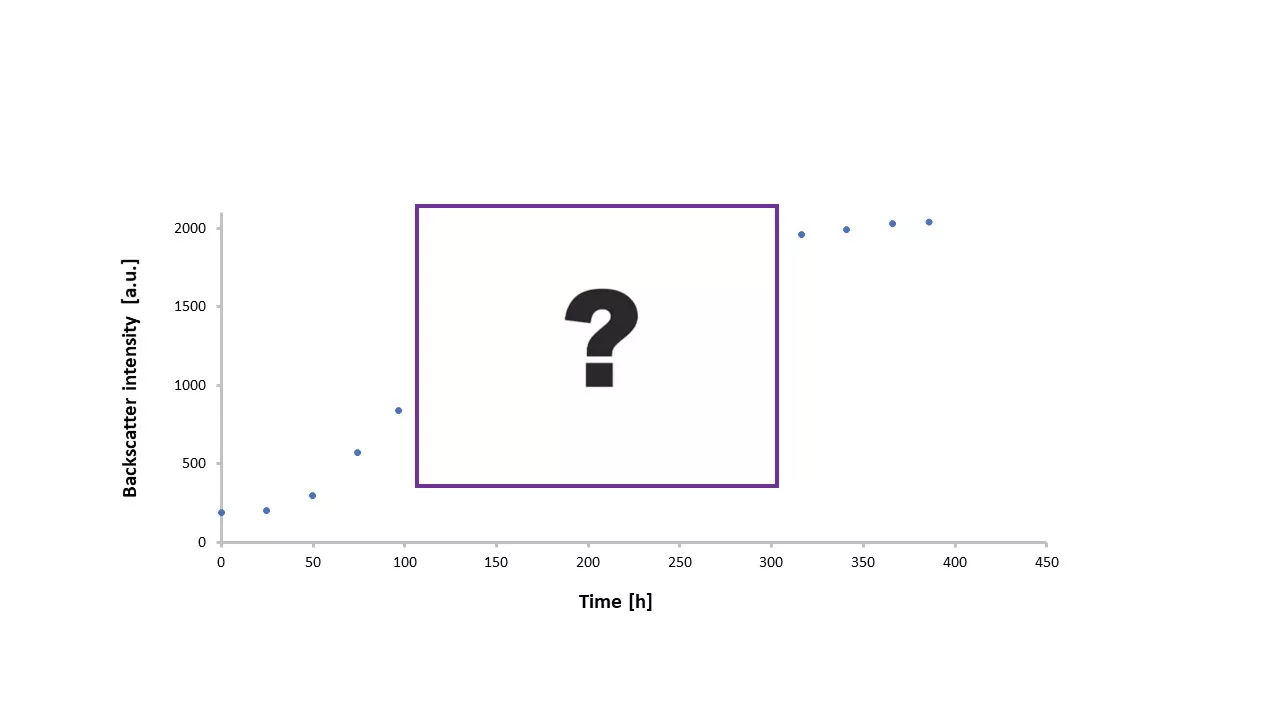 Cell Growth Quantifier for Bioreactors (CGQ BioR)