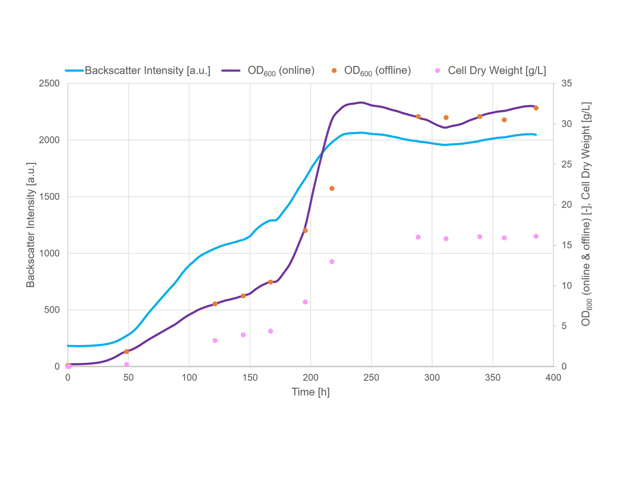 TU Wien BioR thermophilic data