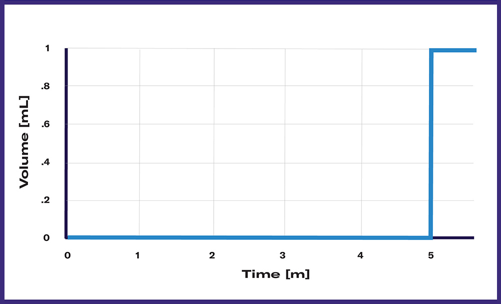 Table-2-Biomass-SBI-1-13