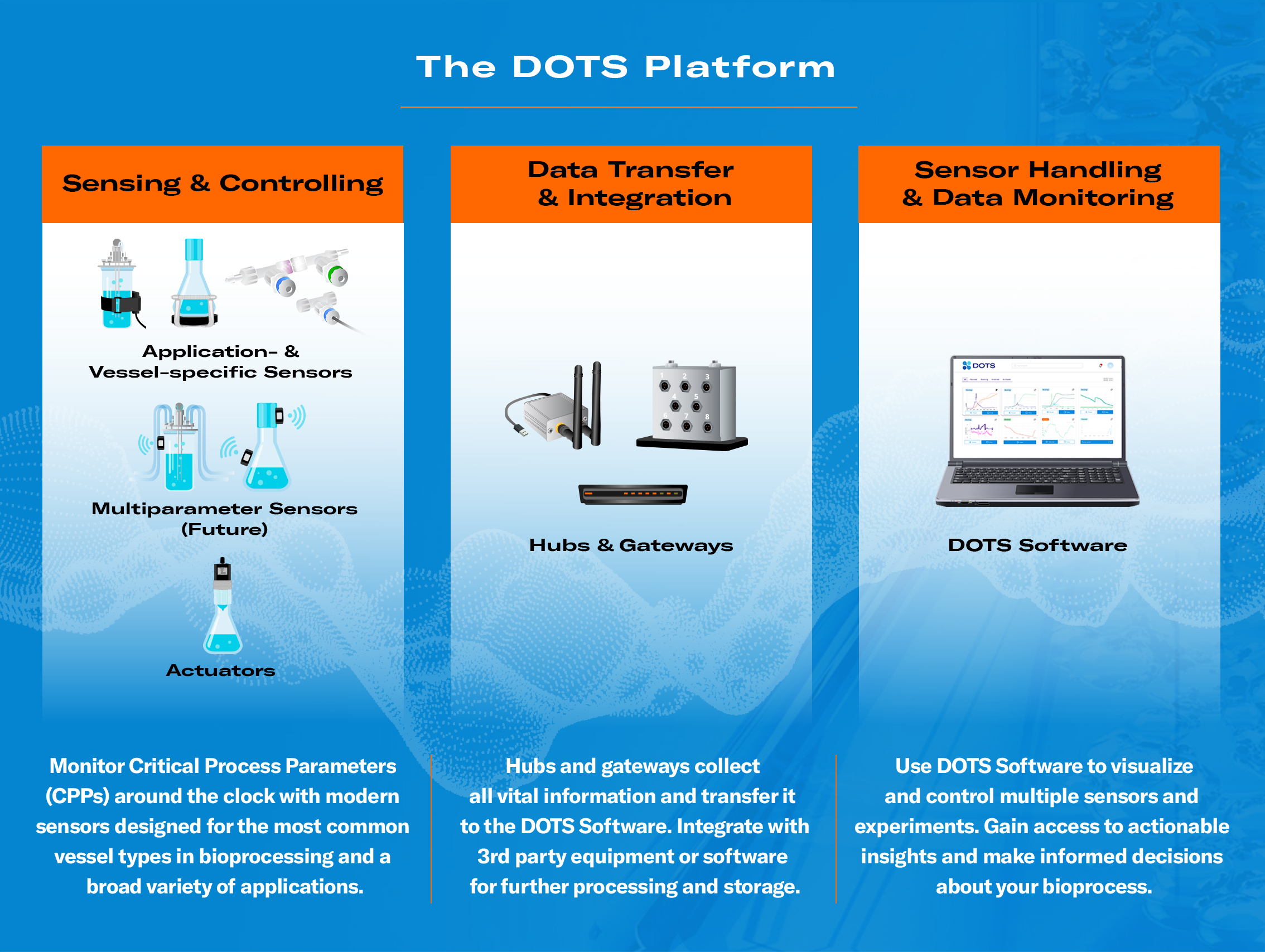 Vision-Of-Dots-V2 Vision-Of-Dots-V2