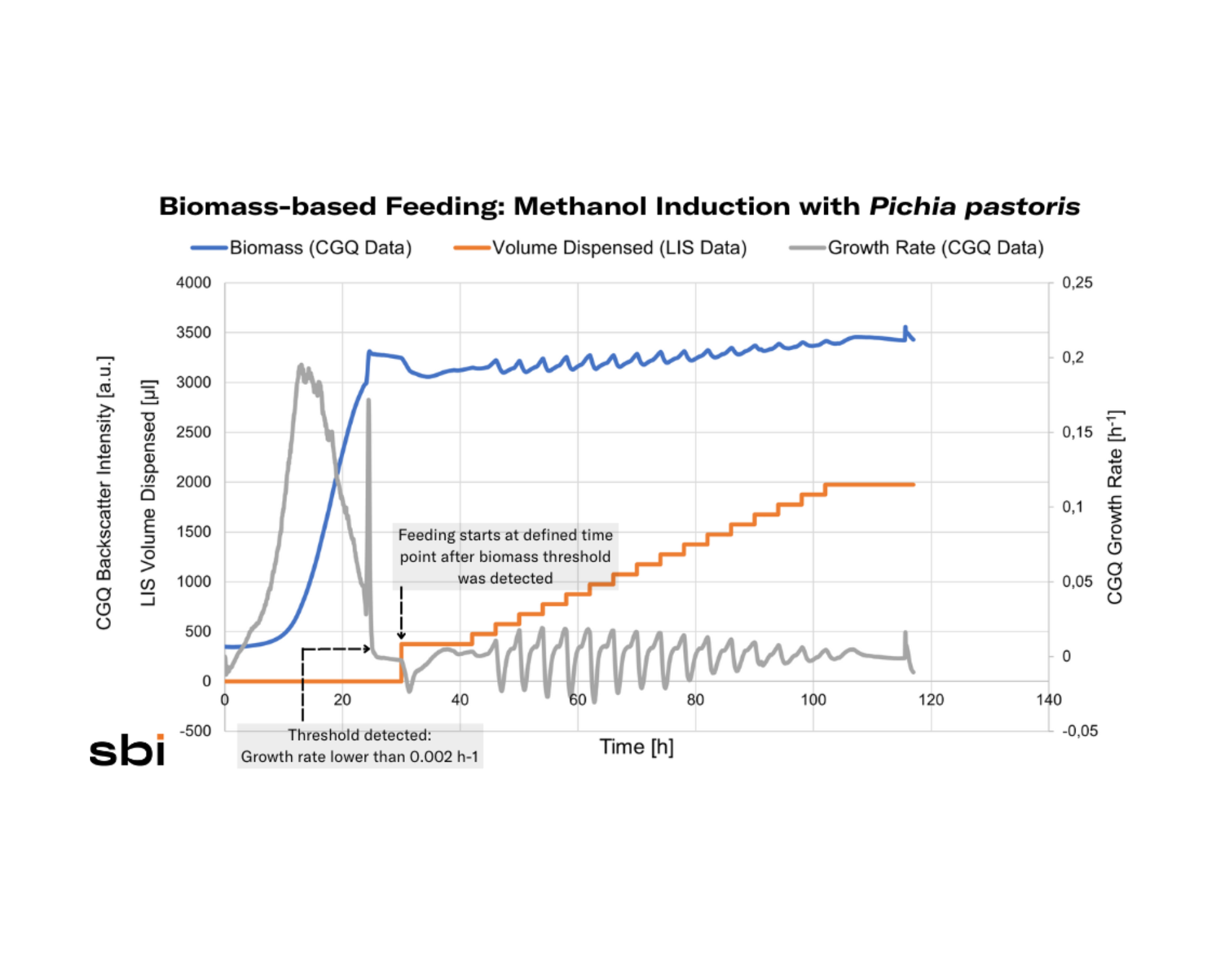 biomass-based feeding graph -2