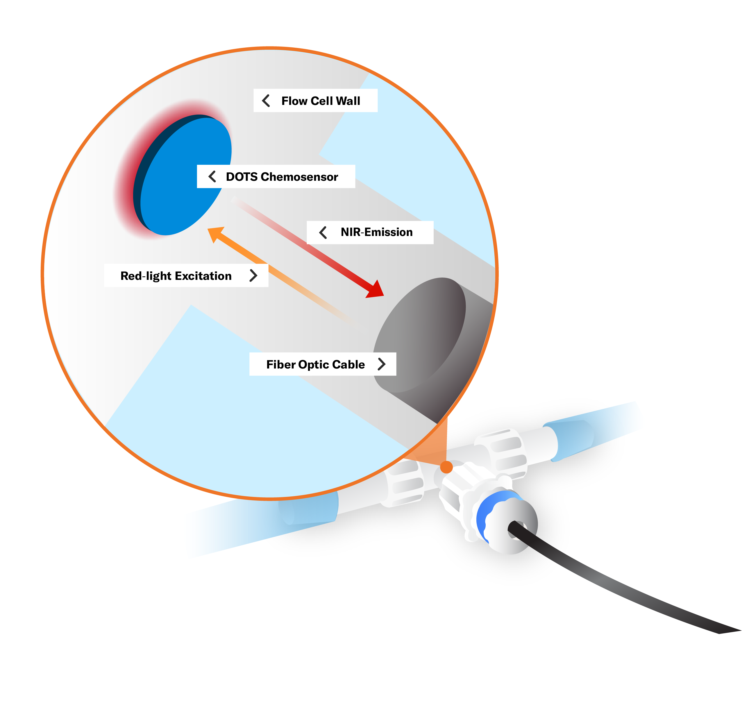 ph fiber optic