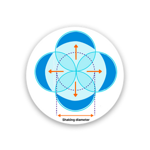 shake flask shaking diameter graphic