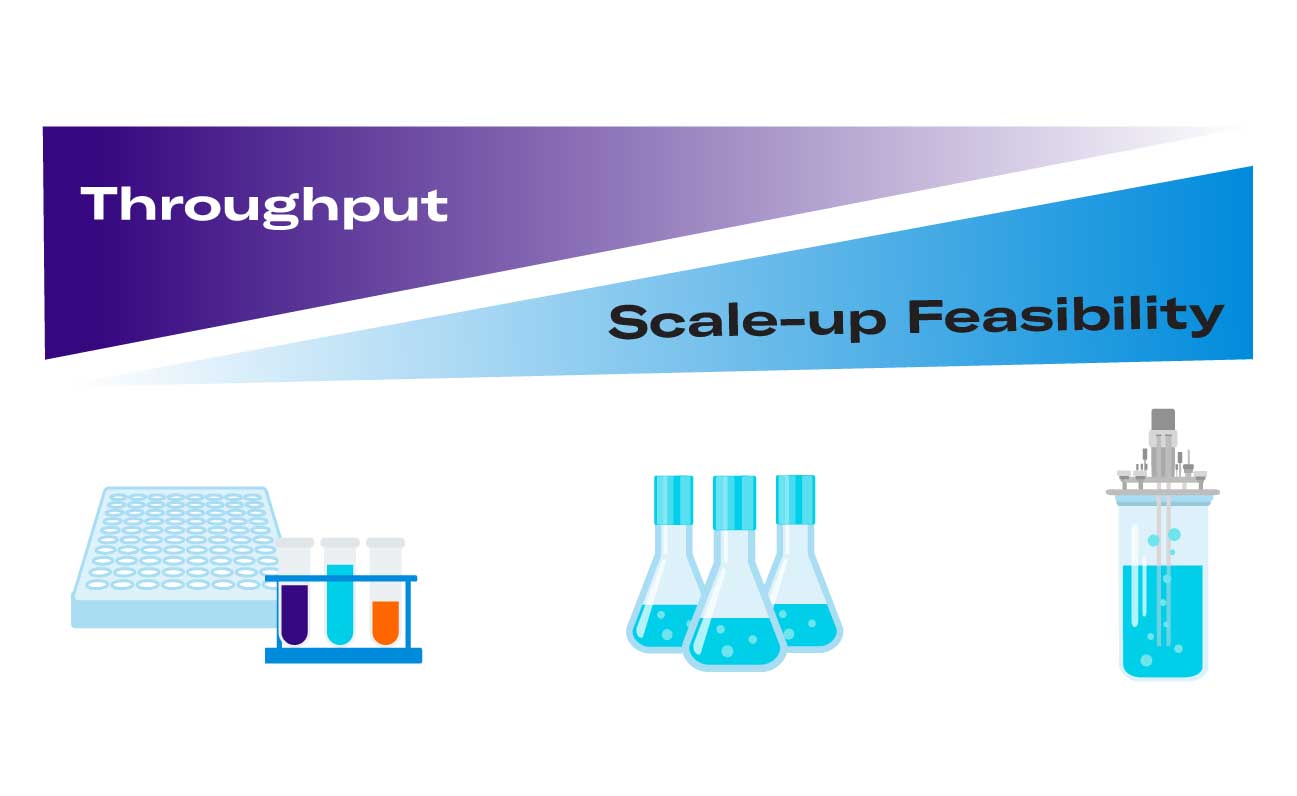 throughput-graph-9-21-SBI